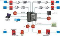 Fire Detection & Alarm Systems